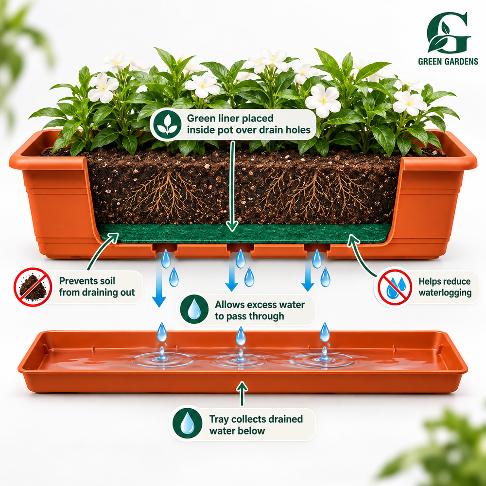 How the free green liner works inside rectangular planter over drainage holes – GREEN GARDENS Pakistan